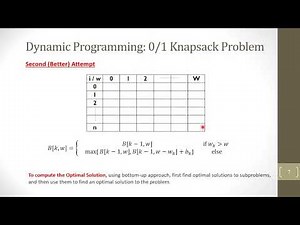 0/1 Knapsack Problem