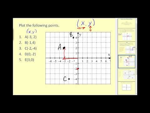 How to Graph Points on the Coordinate Plane