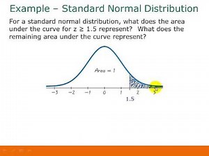 The Standard Normal Distribution