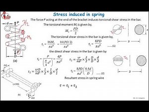 Stress Induced in Helical Compression Spring