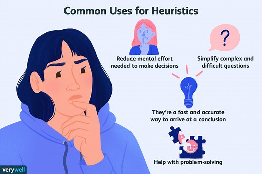 How Heuristics Help You Make Quick Decisions
