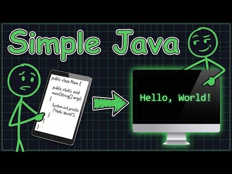 Explain Simple Java Program