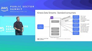 Kinesis Data Streams Resources