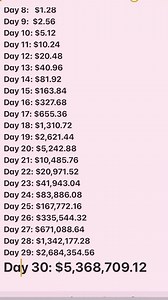 5.5K reactions · 224 shares | Have you started investing for your future yet? | Acorns | Facebook