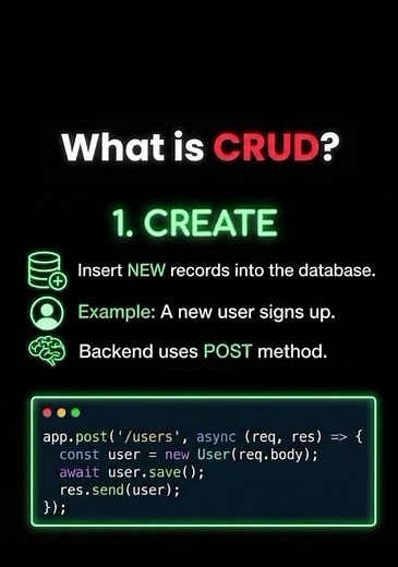 What is CRUD?