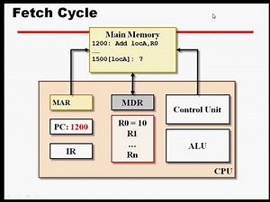lec03_part2_ Computer Architecture_instruction cycle