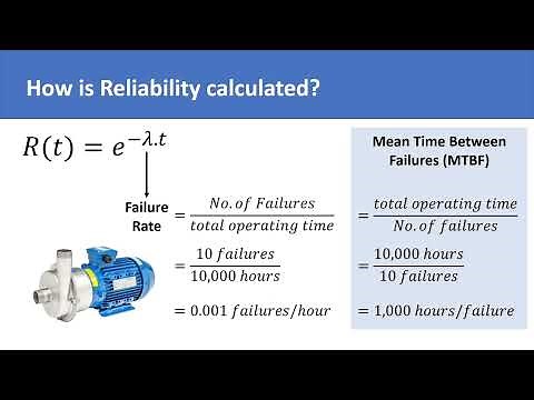 System Reliability Calculation | Physical Significance of Calculating System Reliability Probability