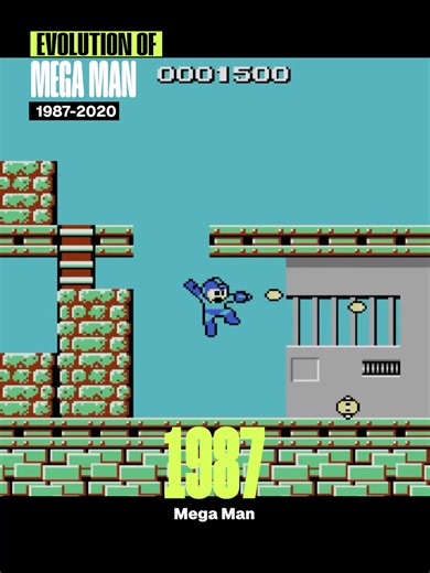 Evolution of Mega Man [1987 - 2020] | Retro m a n i a