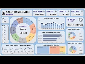 Power BI Dashboard Tutorial | Create Sales Dashboard in Power BI | Advanced Visualization