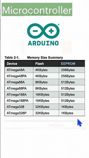 Use of EEPROM #shorts #engineering #electronics