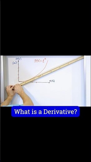 Practice with Derivatives