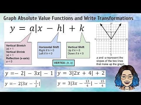 Graph Absolute Value Functions & Write Transformations