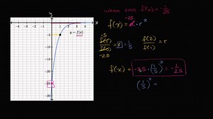 Analyzing graphs of exponential functions: negative initial value