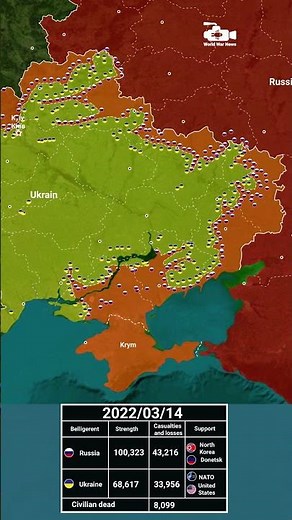 The Russo-Ukrainian war (2014/2025)