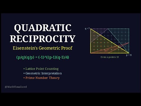 Eisenstein’s Geometric Proof of Quadratic Reciprocity – A Visual Explanation
