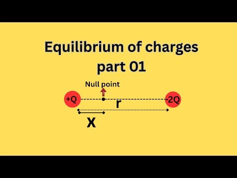 CORE PHYSICS | Important JEE/NEET Physics Topic