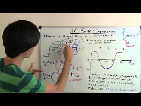 AC Power - Alternating Current Generation - Explained