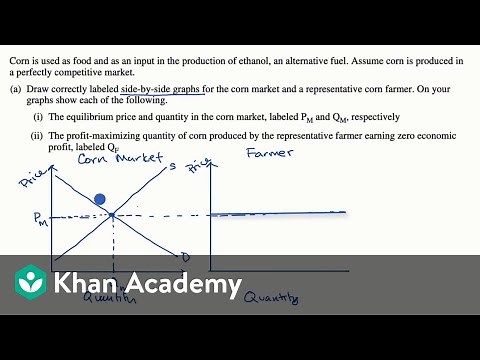 Worked example of a profit maximization problem | Microeconomics | Khan Academy