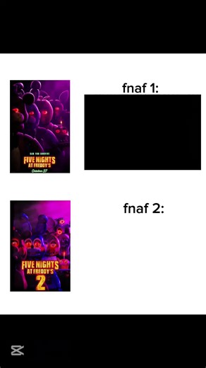 Análisis de Créditos y Música de FNAF 1 y 2