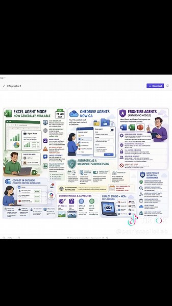 Introducing Infographics in Copilot Notebooks! #microsoft #copilot #notebooks