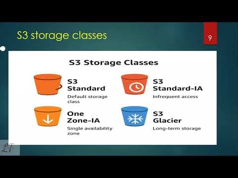 AWS S3 Explained in 10 Minutes | Simple & Clear Tutorial for Beginners