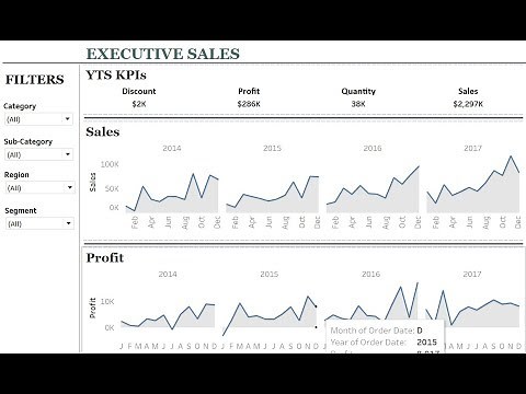 Tableau Projects for Practices: Sample Superstore Dataset