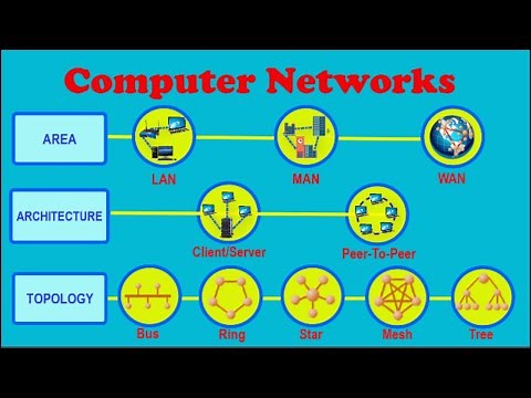 Computer Networks
