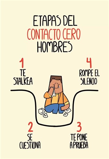 Hábitos atómicos: guía práctica para empezar hoy