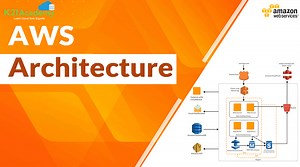 AWS Architecture: End to End Design and Working