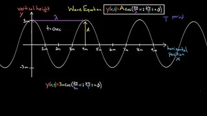 The equation of a wave
