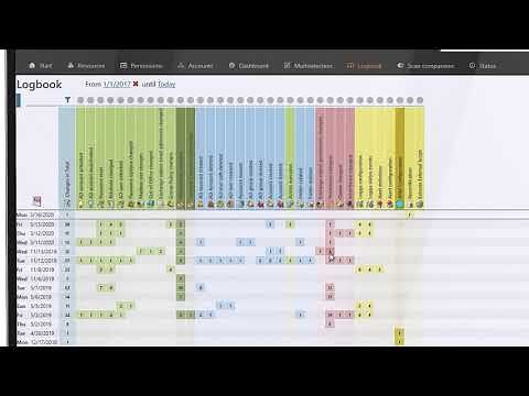 SolarWinds Access Rights Manager Overview