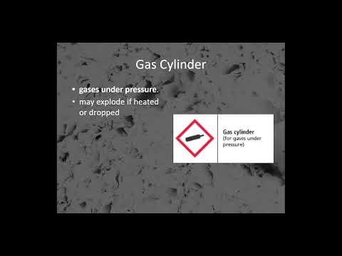 Chapter 2 WHMIS Pictograms