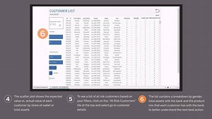 Uncover customer insights like never before. Learn how to identify cross-sell and up-sell opportunities with Tableau: https://tabsoft.co/2zUX4Om | Tableau Software | Facebook
