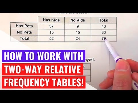 Two-Way Relative Frequency Tables