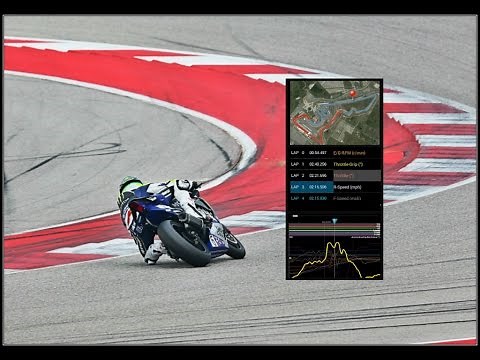 Yamaha R1 Y-TRAC System At Circuit Of The Americas