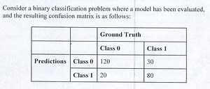 Consider a binary classification problem where a model has been... | Filo