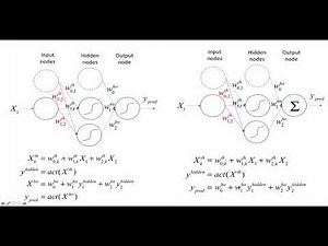 Regression using a neural network