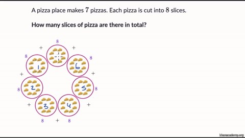 Solving multiplication word problems