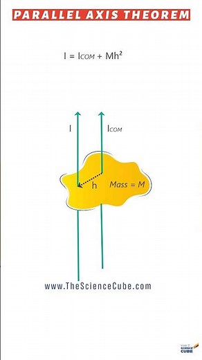 Parallel Axis Theorem (Actually Quite Simple) | AP Physics | GRade 11 Physics | IIT JEE | NEET