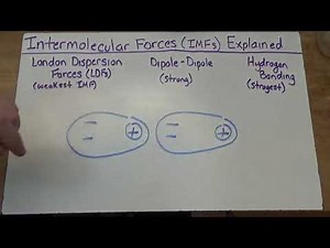 Intermolecular Forces Explained