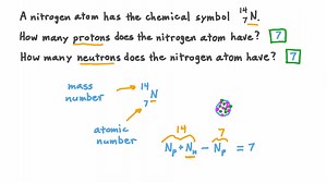 Understanding Element Symbols