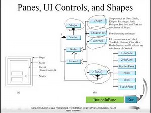 JavaFX Basics عربي 1