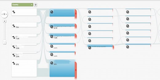 Ultimate Guide to Event Tracking in Google Analytics