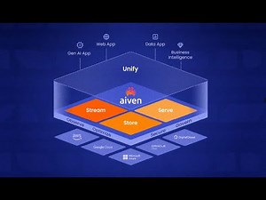 What is the Aiven Platform?