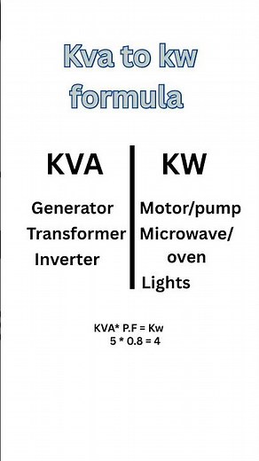 kVA to kW Conversion Explained (EASY METHOD) | #Shorts