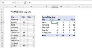 Pivot table two-way sum