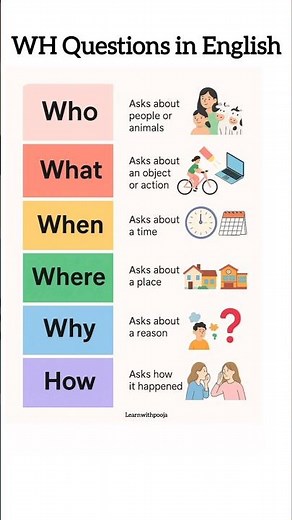 WH Question Words | Easy English for Beginners