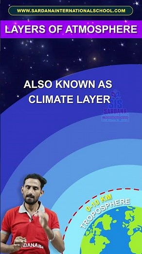 Layers Of Atmosphere