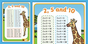 Multiplication Display Poster 2, 5, 10 Times
