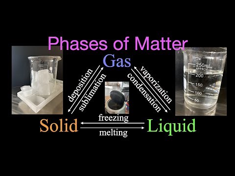 States of Matter: Solids, Liquids & Gases